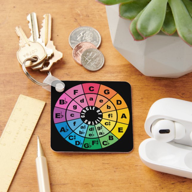 Chaveiro Círculo dos Quintos - Folha de Chatos da Teoria da (Mesa)