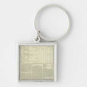 Chaveiro Continuação do Gráfico Moral e Estatístico do Mund