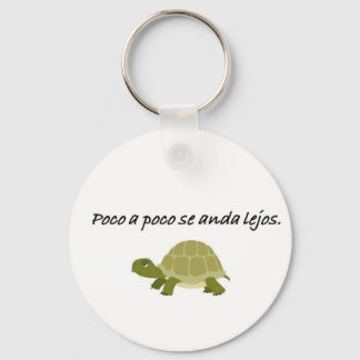 Chaveiro Cotações Espanholas