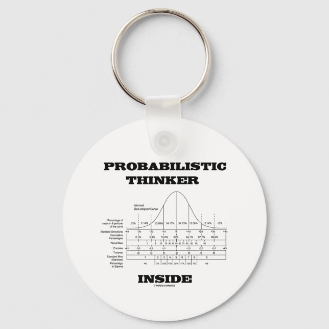 Chaveiro Dentro de Pensador Probabilista (Humor da Curva de (Frente)