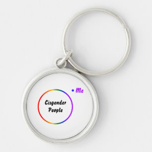 Chaveiro diagrama de Venn identidade reversa