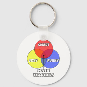 Chaveiro Diagrama Venn.. Professores de Matemática