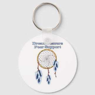 Chaveiro do Dreamweaver