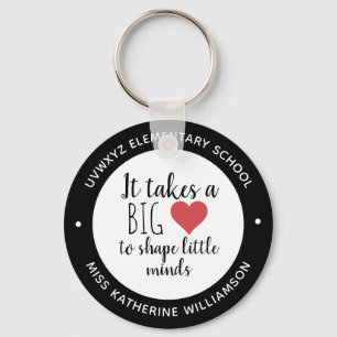 Chaveiro É preciso um grande personagem de reconhecimento d