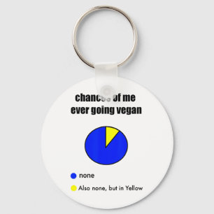 Chaveiro Engraçado Dizer Carnívoro Vegan Anti-vegan, de car