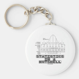 Chaveiro Estatísticas Em Um Resumo (Stats Cheat Sheet)