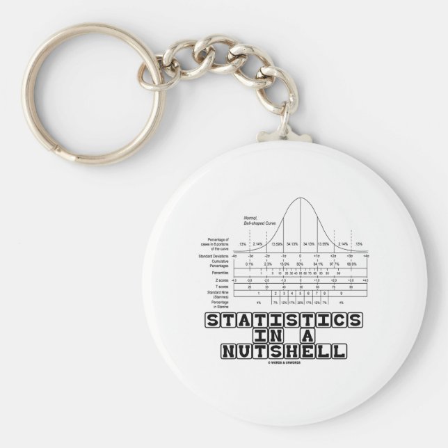 Chaveiro Estatísticas Em Um Resumo (Stats Cheat Sheet) (Frente)