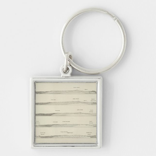 Chaveiro Estruturar seções através das Montanhas Uinta (Frente)