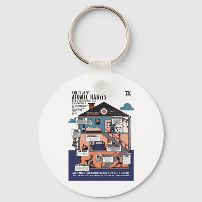Chaveiro How To Apply Atomic Habits (james Clear)  (Frente)