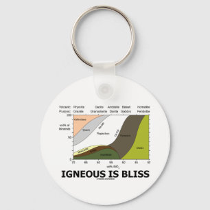 Chaveiro Igneous Is Bliss (Geology Ignorance Is Bliss)