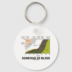 Chaveiro Igneous is Bliss (Ignorância Geológica É Felicidad