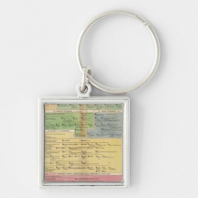 Chaveiro Império Cronológico de Constantes (Frente)