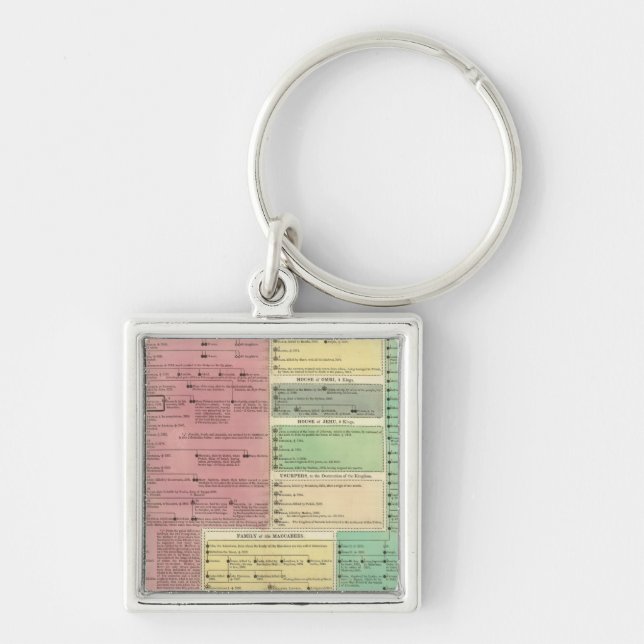 Chaveiro Linha do tempo da história bíblica sagrada (Frente)
