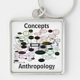 Chaveiro Mapa Conceitual de Antropologia