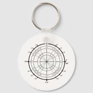Chaveiro Math Geek Unit Circle