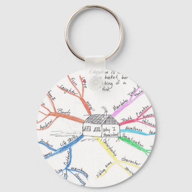 Chaveiro MindMap da escola doméstica (Frente)