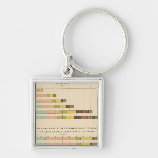 Chaveiro nascer Externo 1850-1900 (Frente)