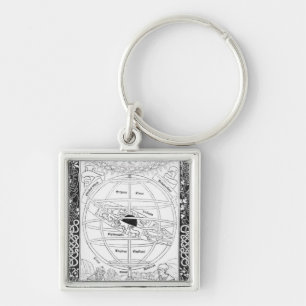 Chaveiro O sistema de Ptolemy