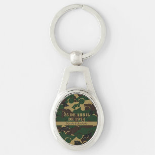 Chaveiro Padrão de camuflagem de veículos militares