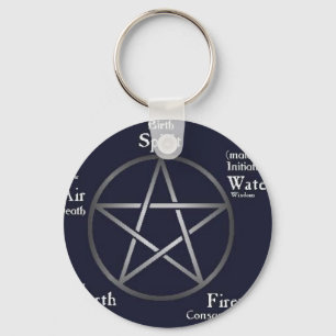 Chaveiro Pagan de Wiccan/
