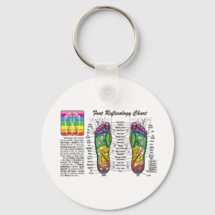 Chaveiro Pé-Massagem-Reflexology