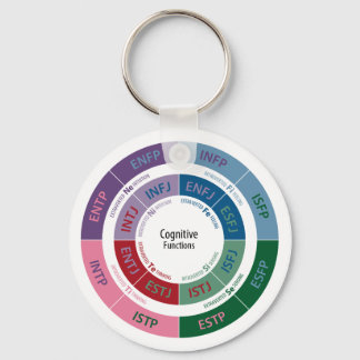 Chaveiro Personalidade MBTI: Gráfico de Função Cognitiva
