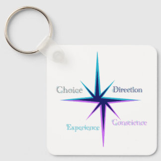 Chaveiro Porte-clés