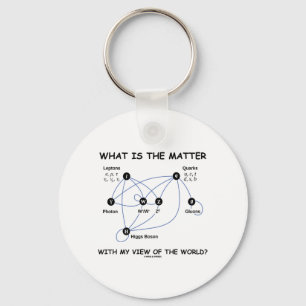 Chaveiro Que é a matéria com minha opinião do mundo?