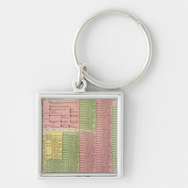 Chaveiro Réguas Romanas da Linha do Tempo (Frente)