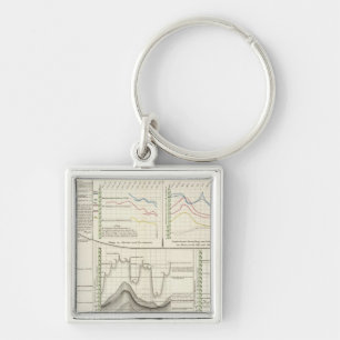 Chaveiro Rios alemães