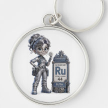 Rutênio (Ru) Elem