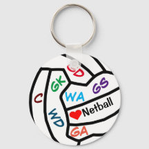Teclado de Design da Bola de Posições do Netball P
