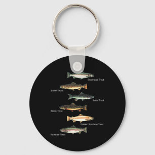 Chaveiro Tipos De Capturas Espécies De Peixes Captação Pesc
