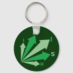 Chaveiro vá, IRISH!