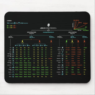 Cheatsheet Grande-o Mousepad
