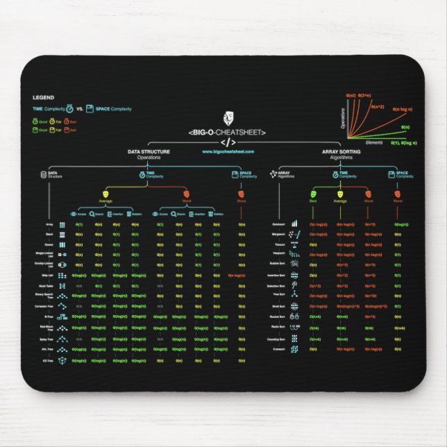 Cheatsheet Grande-o Mousepad (Frente)