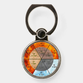 chinese organ clock meridians acupuncture elements
