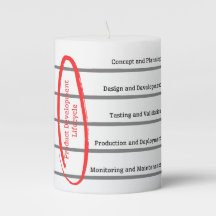 Ciclo de vida do desenvolvimento de produtos sem d