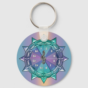 Círculo da teoria da música do chaveiro da manda