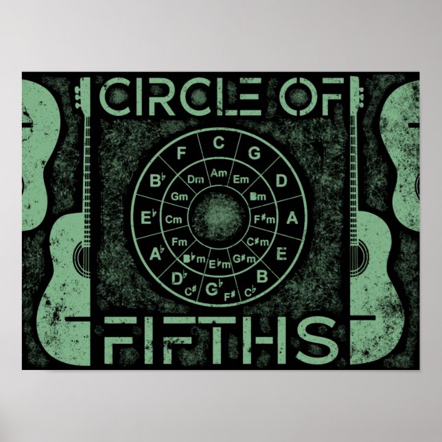 Círculo De Poster Do Estilo De Fingerência Dos Qui (Frente)