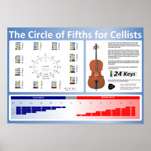 Círculo dos Quintos para Cellists Poster