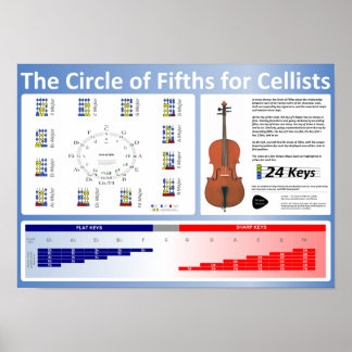 Círculo dos Quintos para Cellists Poster