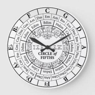 Círculo dos Quintos - Relógio de Muro Grande Redon