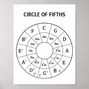 Círculo Musical Moderno dos Quintos para Poster de
