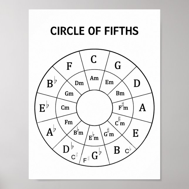 Círculo Musical Moderno dos Quintos para Poster de (Frente)