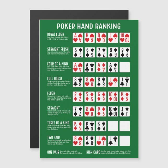Classificação de Mãos de Poker com Ímã de Visuais (Frente/Verso)