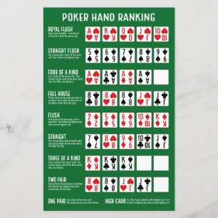 Classificação Poker Hand com Visuais