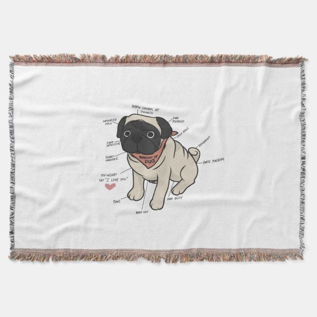 Cobertor Anatomia Do Cachorro Pug (Frente)