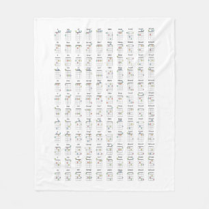 Cobertor De Velo Gráfico de Referência de Diagrama de Corda Ukulele