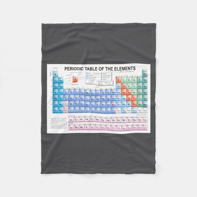 Cobertor De Velo Periodic Table Of Elements Fully Updated _1  (Frente)